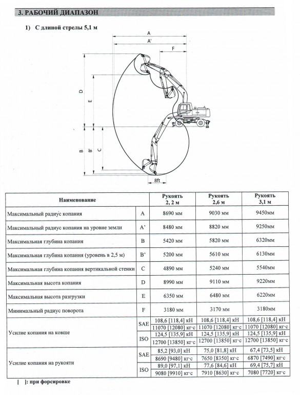 Предлагаю услуги по строительным работам