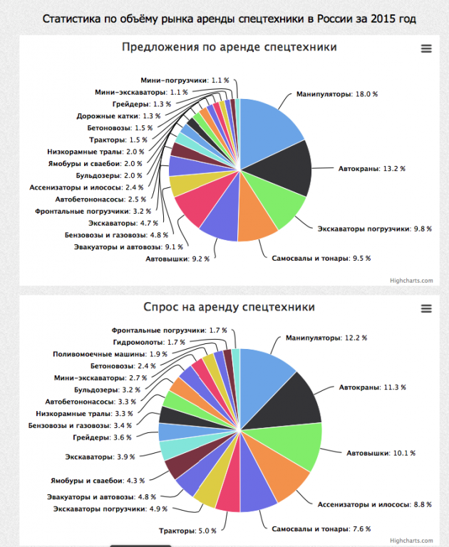 Автовышка КЗН от собственника Albert