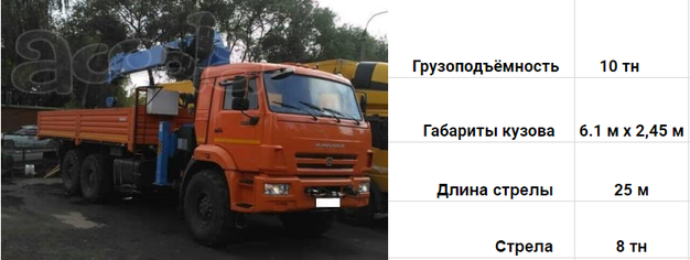 Манипуляторы от собственника Денис